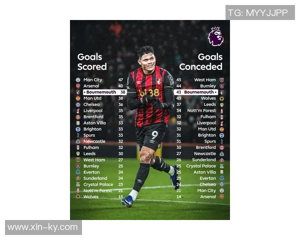 伯恩茅斯队史转会收入最高球员揭晓塞梅尼奥位居榜首 伯恩茅斯队史转会收入最高球员揭晓塞梅尼奥位居榜首